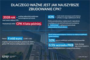 Nie pozwólmy na dalsze dewastowanie programu CPK